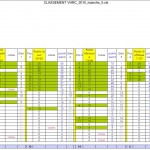 vhrc2010_m5_castelsarasin_classement
