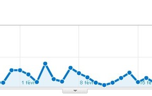 96 visites